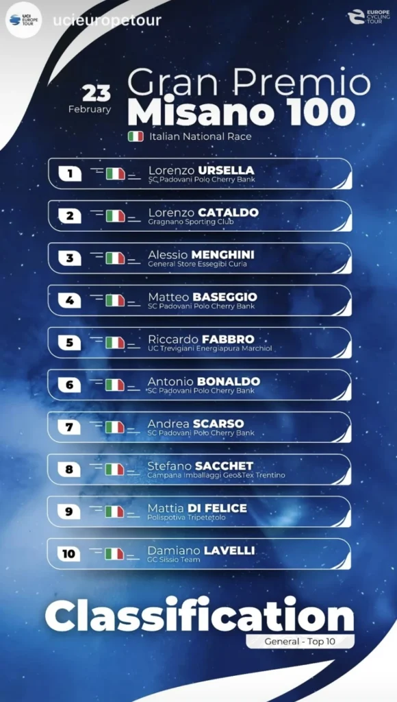 nono posto di felice