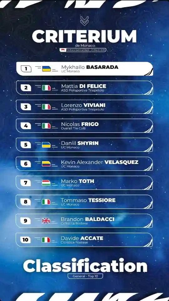 Viviani Di Felice podio Montecarlo